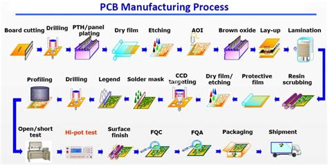 smt assembly hardness tester fabrication|What is the SMT Manufacturing Process [Step by .